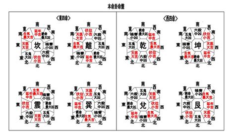 東四命|【風水】本命卦とは？本命卦の出し方など正しい知識。